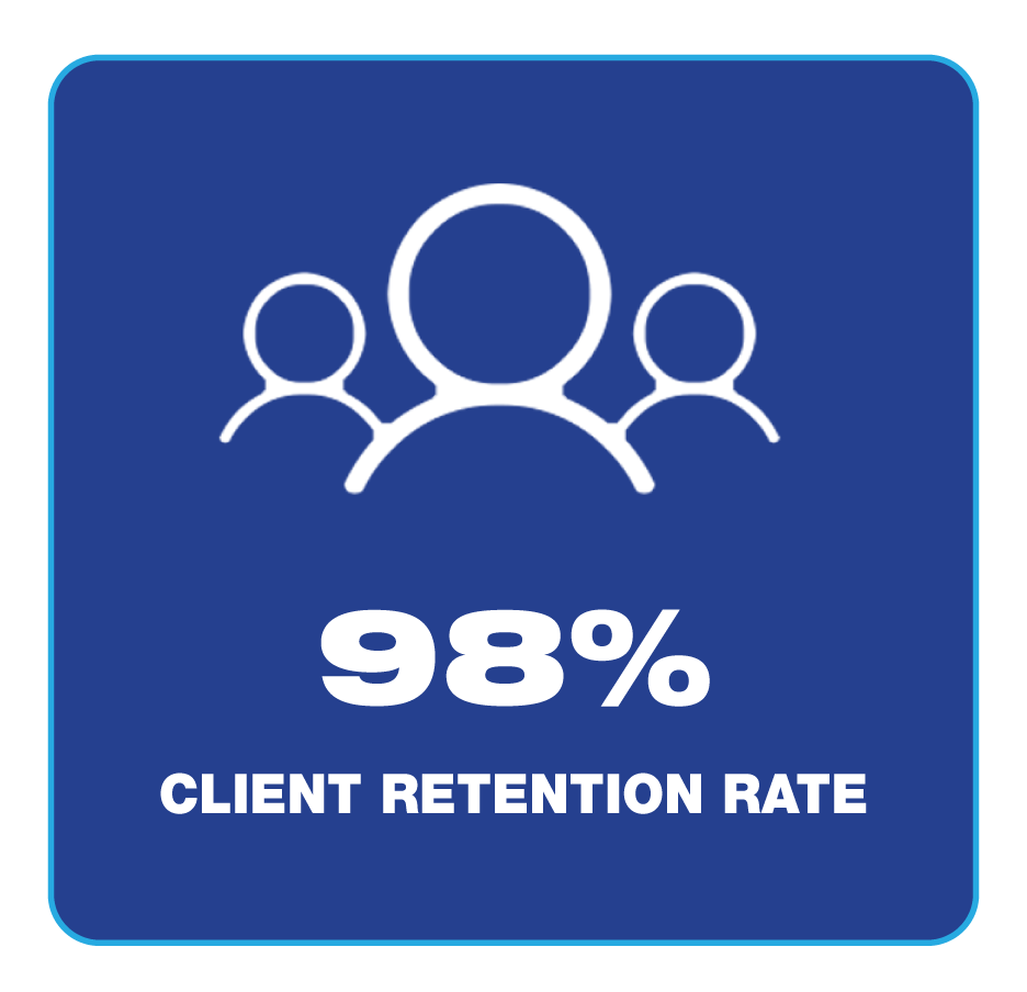 98% Client Retention Rate